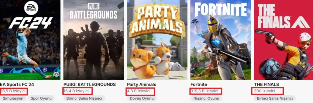Twitch Video İzlenme Nedir?