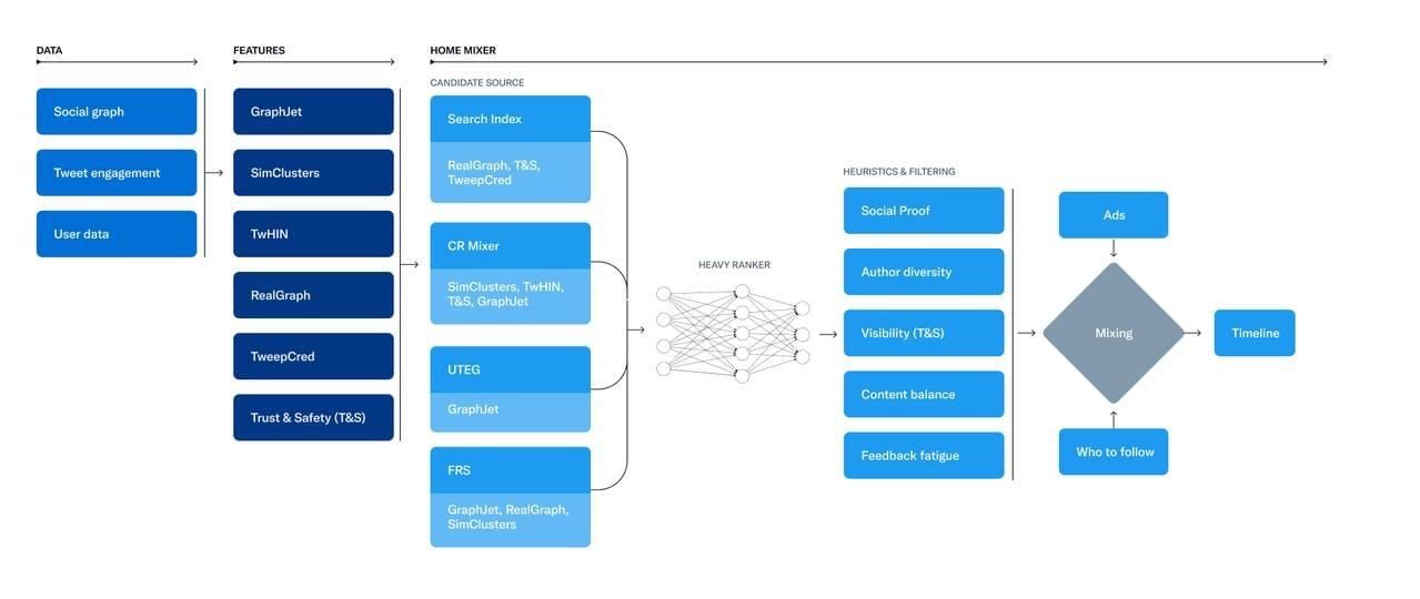 Twitter/X.com Takipçi ve Etkileşim Nasıl Arttırılır? 2026 Algoritmaları ile Onaylandı