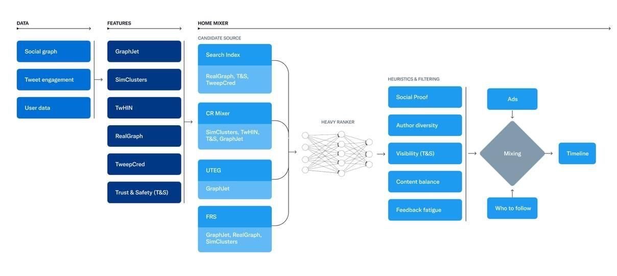 Twitter/X.com Takipçi ve Etkileşim Nasıl Arttırılır? 2026 Algoritmaları ile Onaylandı