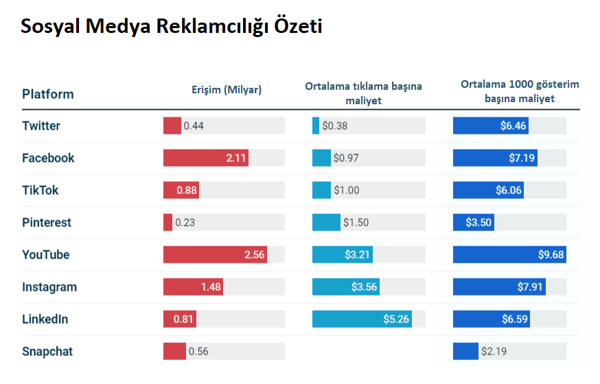 sosyal medya reklamcılığı özet bilgileri