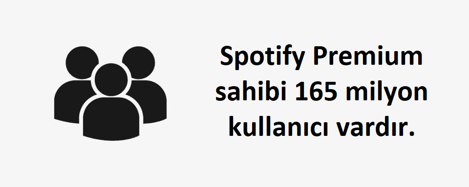 Spotify Kullanıcı İstatistikleri: 2026 Kaç Kişi Spotify Kullanıyor?