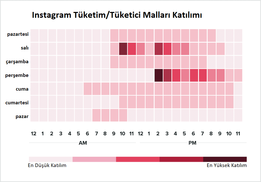 E-Ticaret İçin En İyi İnstagram Paylaşım Saatleri