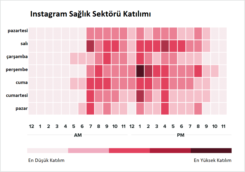 Sağlık Firmaları İçin En İyi İnstagram Paylaşım Saatleri