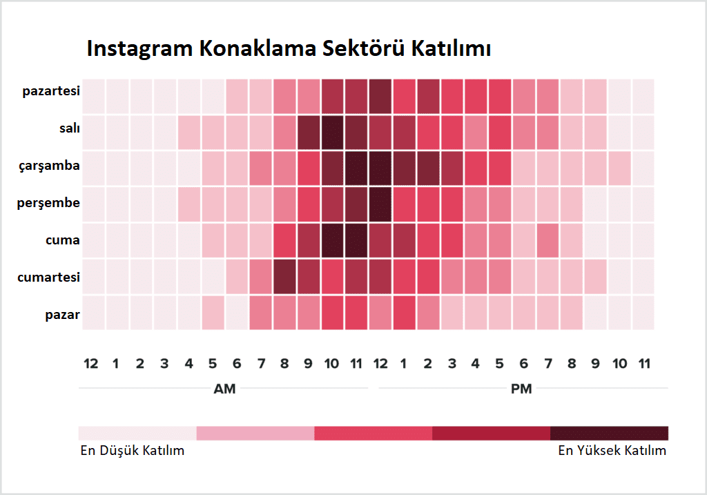 Konaklama Sektörü İçin En İyi İnstagram Paylaşım Saatleri