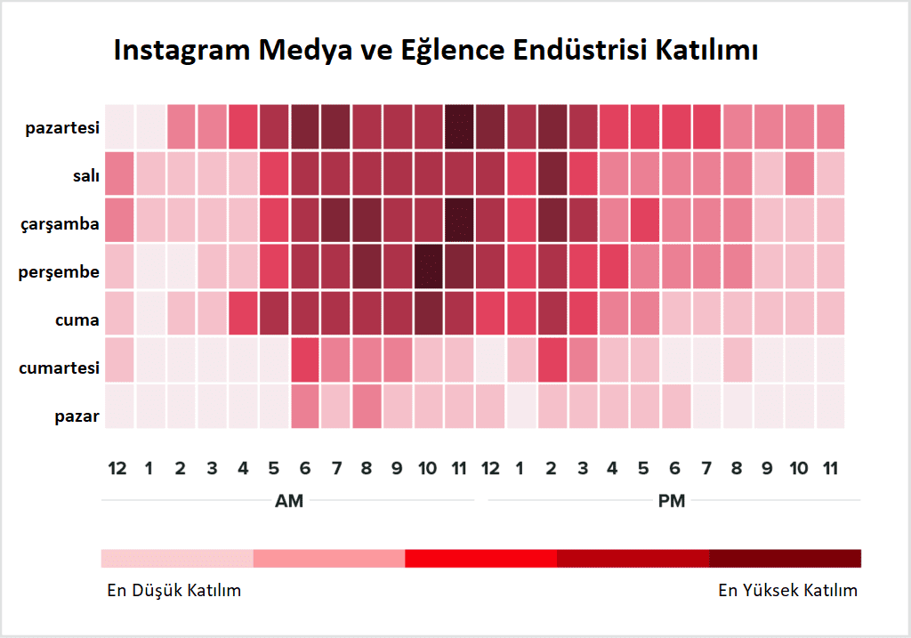 Medya ve Eğlence Sektörü İçin En İyi İnstagram Paylaşım Saatleri