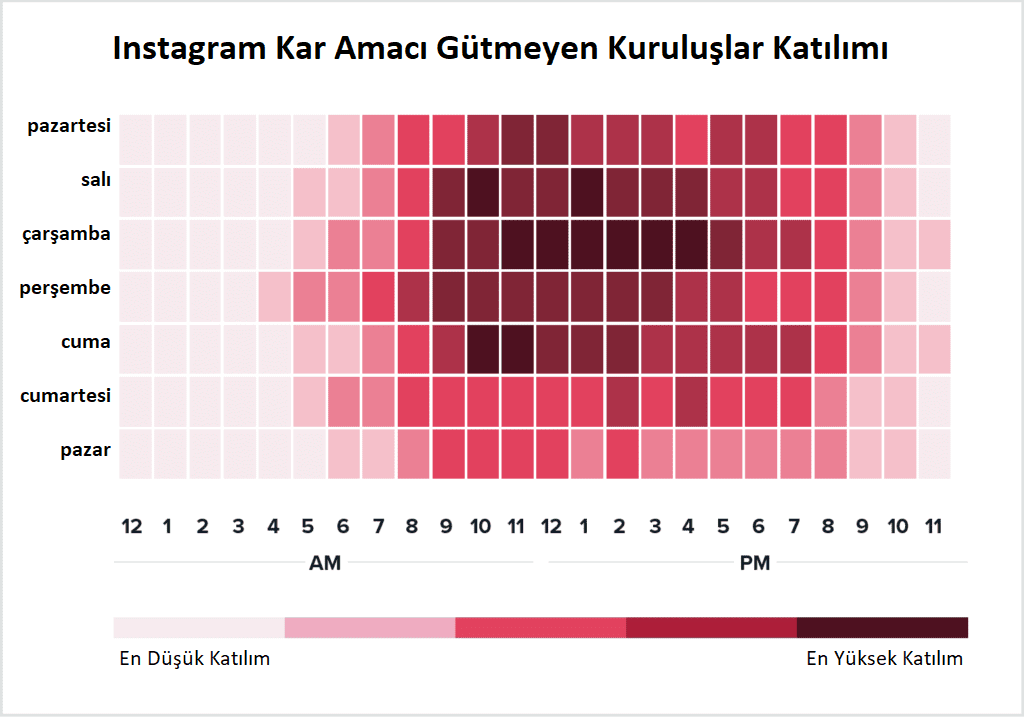 Kâr Amacı Gütmeyen Kuruluşlar İçin En İyi İnstagram Paylaşım Saatleri