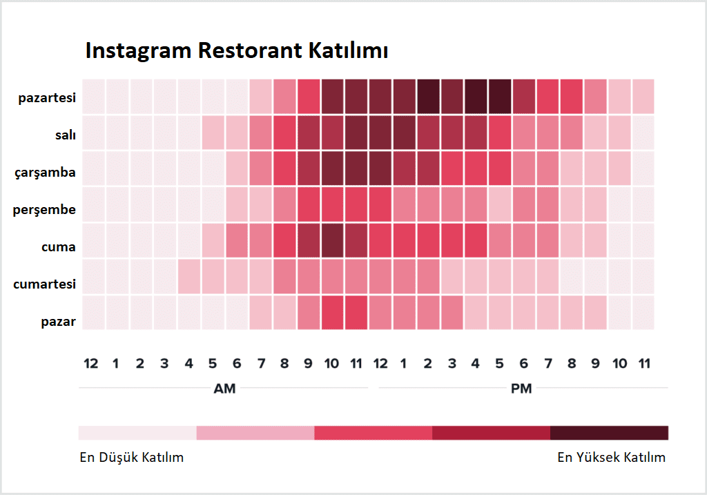 Restoranlar ve Kafeler İçin En İyi İnstagram Paylaşım Saatleri
