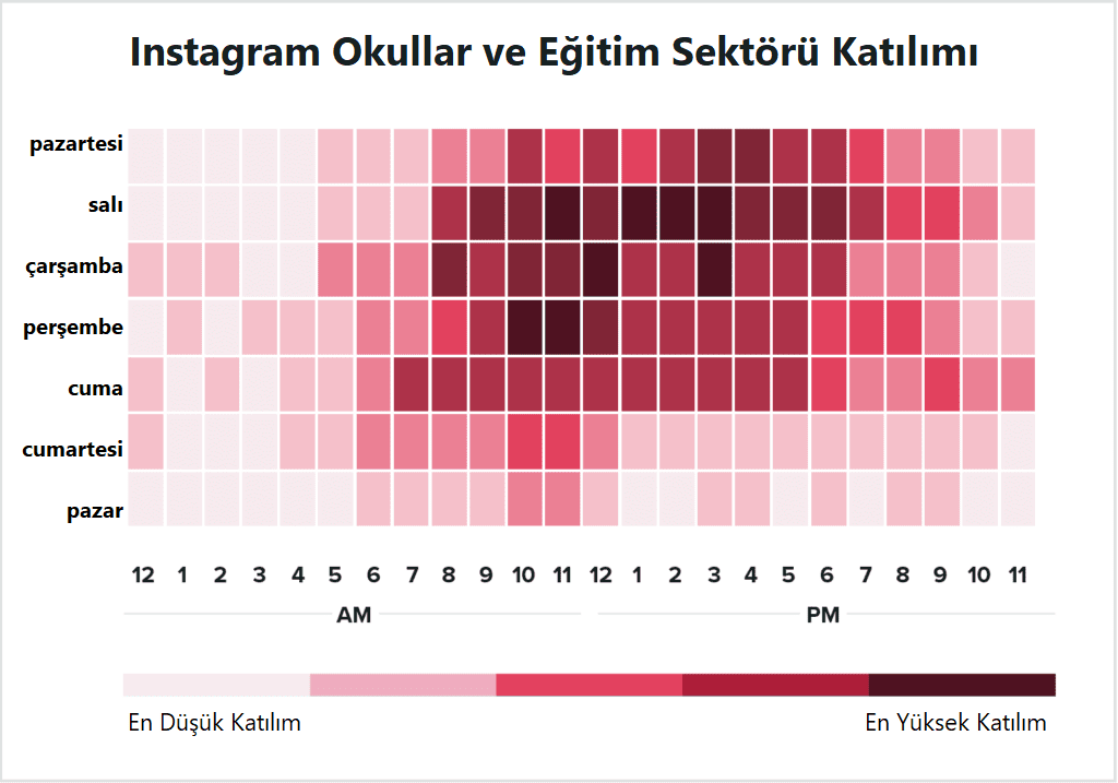 Okullar ve Eğitim Sektörü İçin En İyi İnstagram Paylaşım Saatleri
