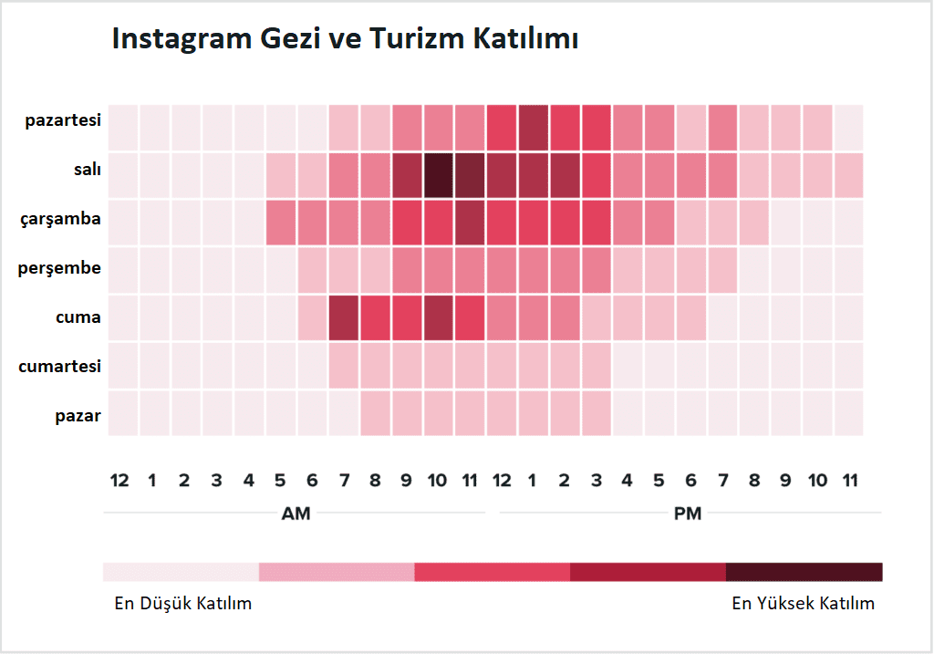 Seyahat ve Turizm Sektörü İçin En İyi İnstagram Paylaşım Saatleri