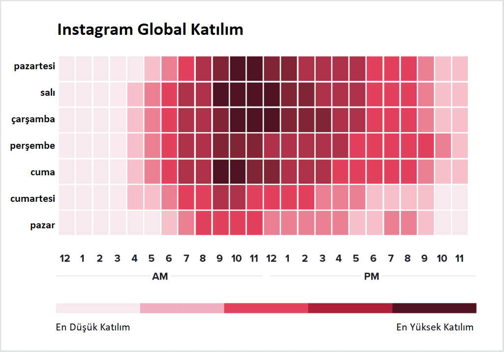 Etkileşim Arttıracak En İyi İnstagram Paylaşım Saatleri 2023