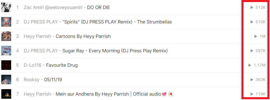 Soundcloud Dinlenme Nedir?