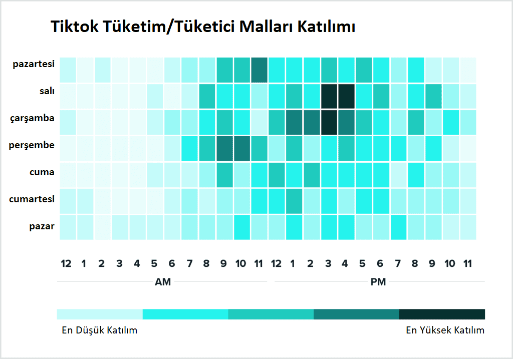 tiktok etkileşim için en iyi paylaşım yapma saati nedir