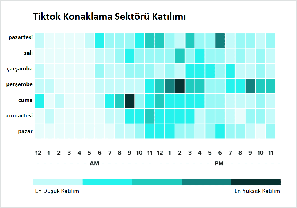 tiktok etkileşim için en iyi paylaşım yapma saati nedir
