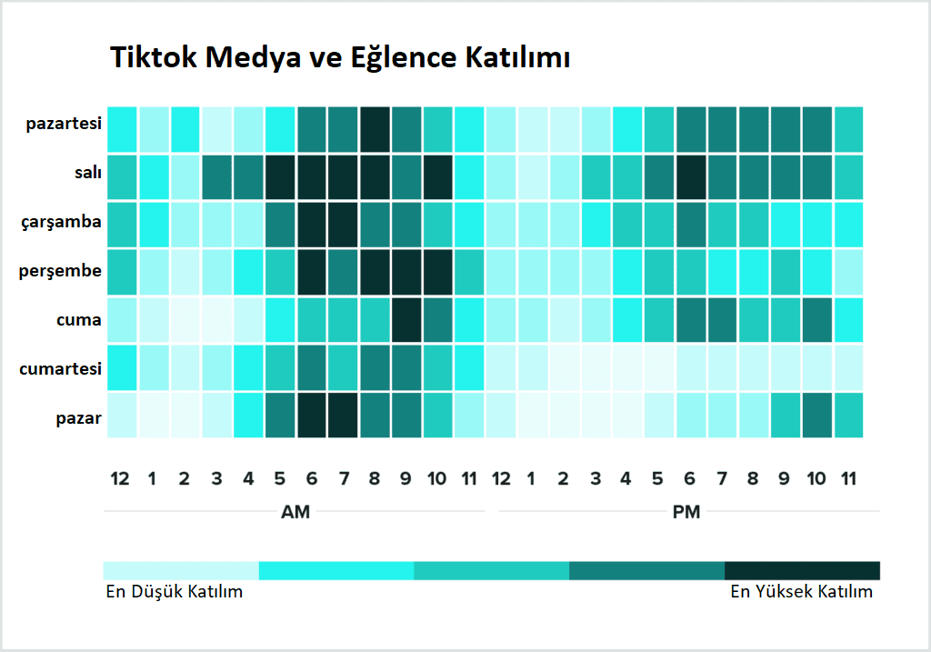 tiktok etkileşim için en iyi paylaşım yapma saati nedir