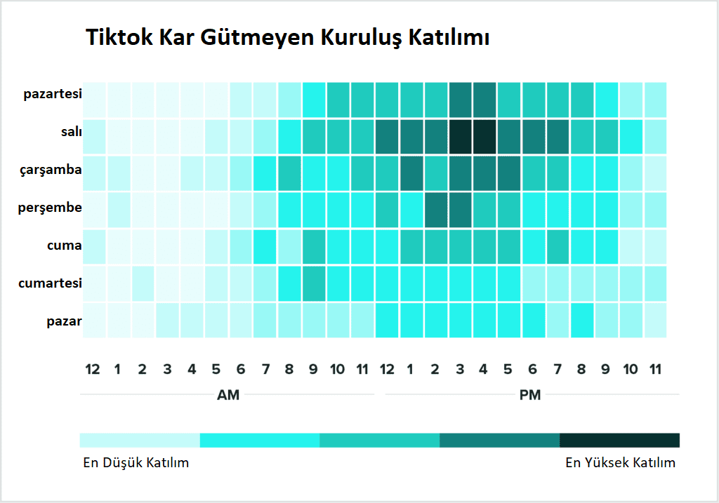 tiktok etkileşim için en iyi paylaşım yapma saati nedir