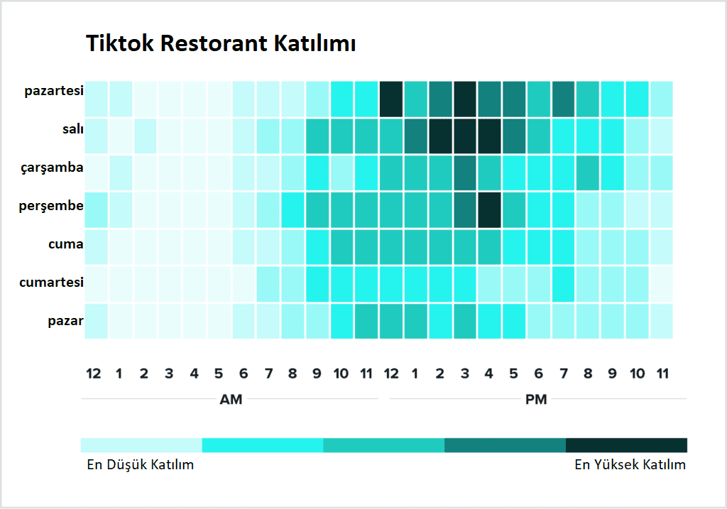 tiktok etkileşim için en iyi paylaşım yapma saati nedir