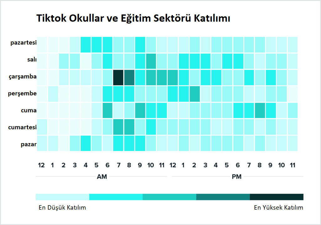 tiktok etkileşim için en iyi paylaşım yapma saati nedir