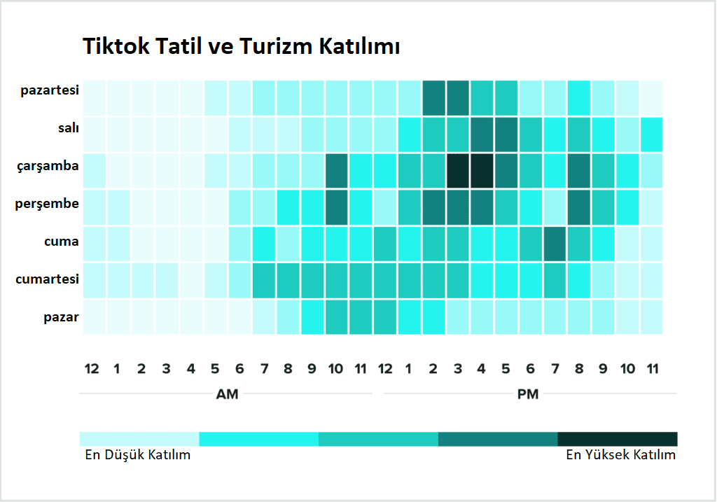 tiktok etkileşim için en iyi paylaşım yapma saati nedir