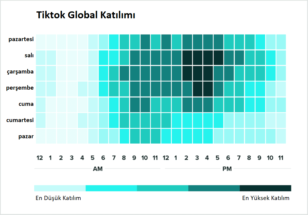 tiktok etkileşim için en iyi paylaşım yapma saati nedir