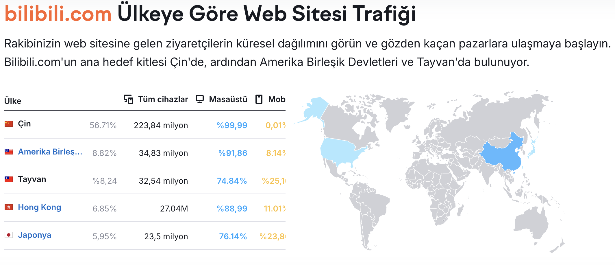 Bilibili: Çin'in Z Kuşağı Video Topluluğu