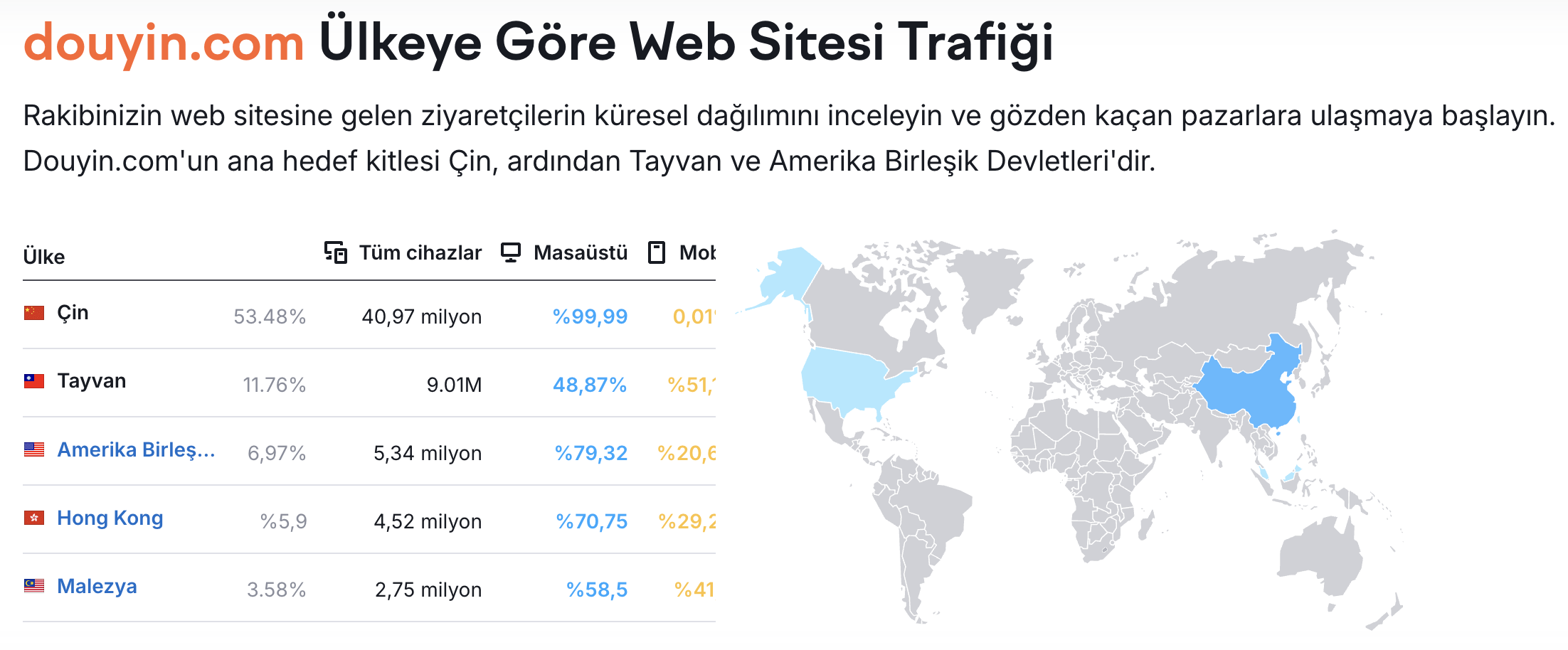 Douyin: Çin Pazarı İçin TikTok'un Süper Gücü