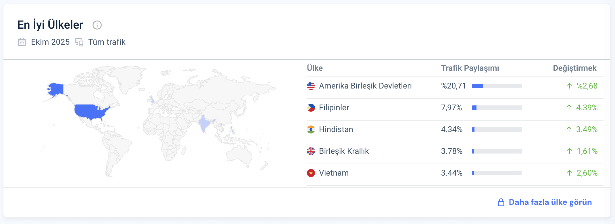 Facebook: 3 Milyarı Aşan Lider