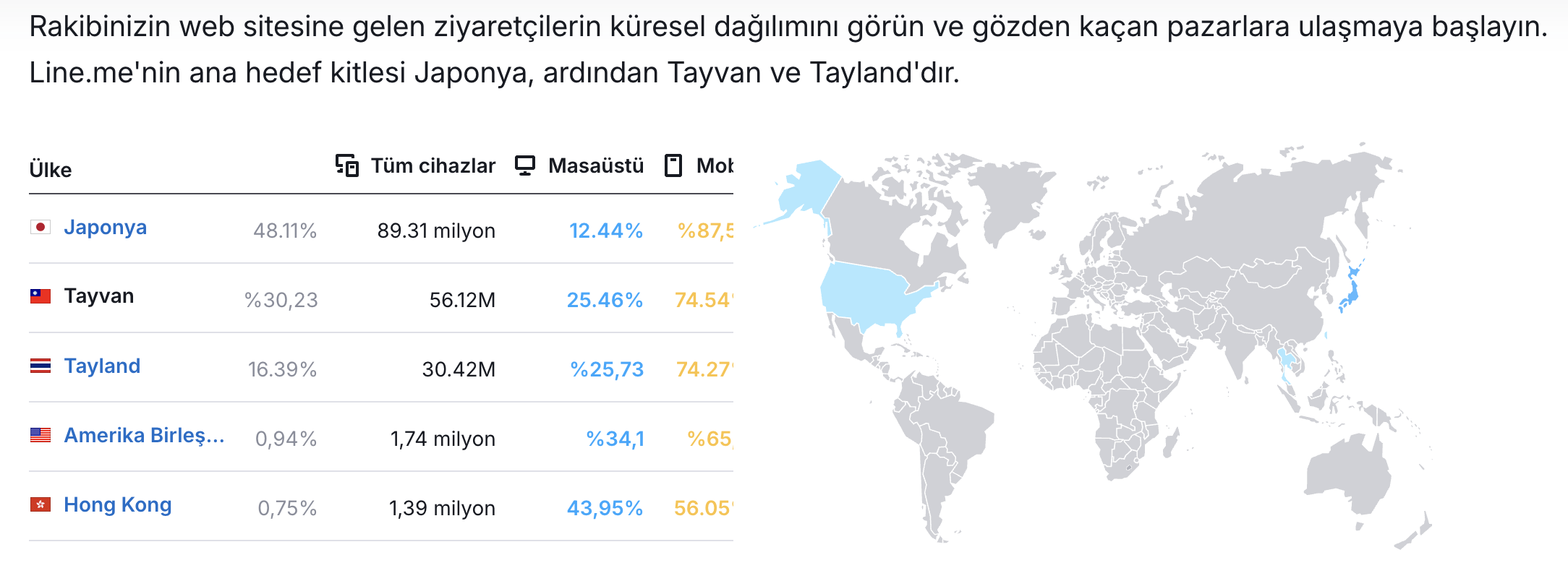 Line.me Web Sitesini En Çok Ziyaret Eden Ülkeler