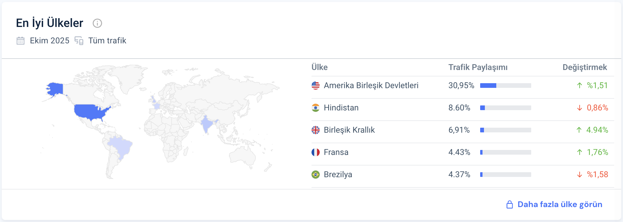 LinkedIn: Profesyonel Ağın ve B2B Pazarlamanın Merkezi