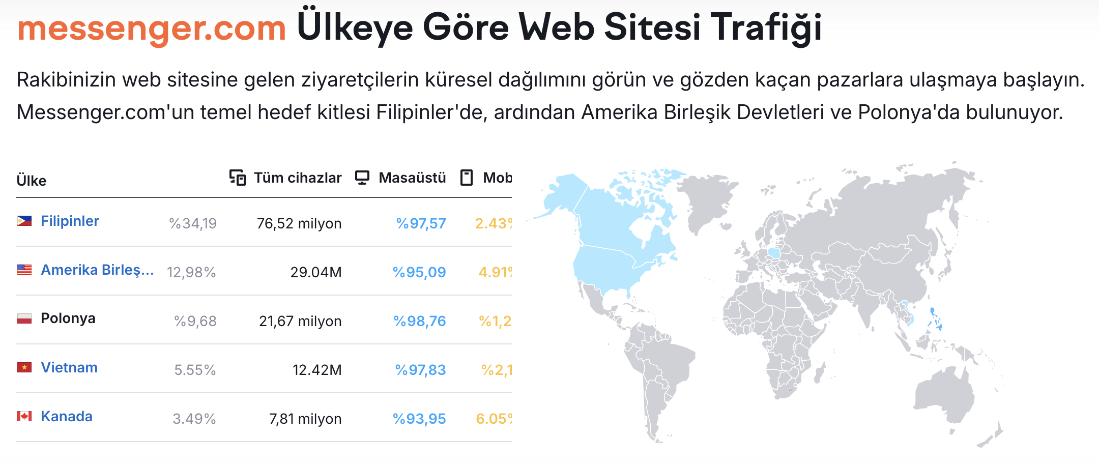 Messenger: Meta Ekosisteminin İletişim Çekirdeğ