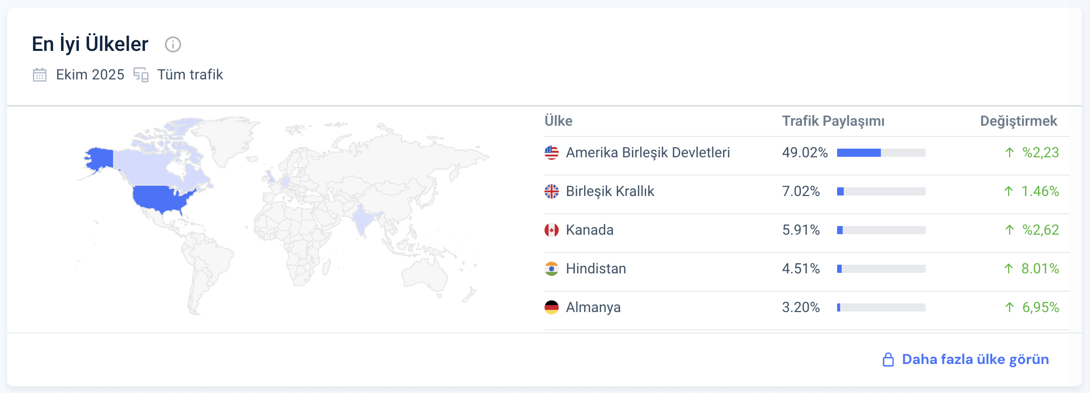 Reddit: Otantik Topluluklar ve SEO Gücü