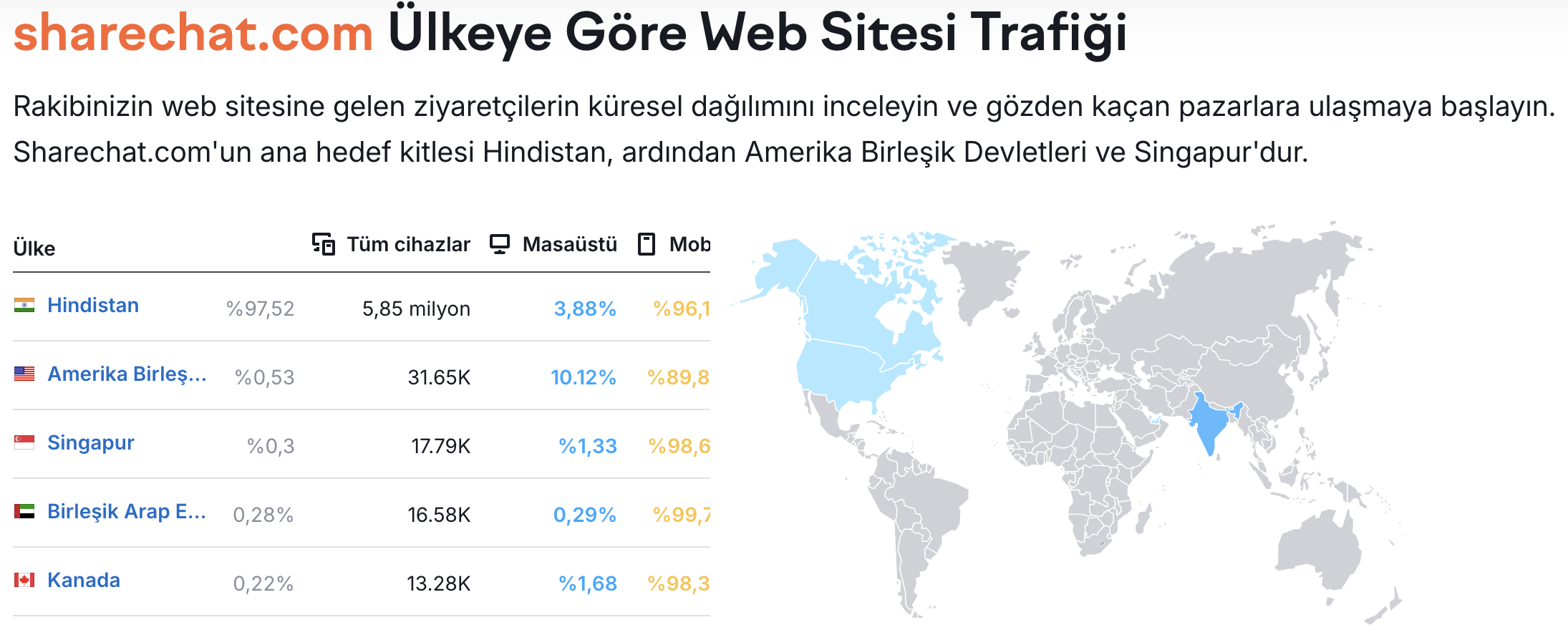 ShareChat: Hindistan'ın Yerel Dil Odaklı Sosyal Ağı
