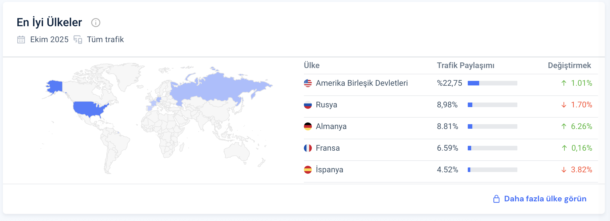 Snapchat Ülkelere Göre Aylık Ziyaret Verileri