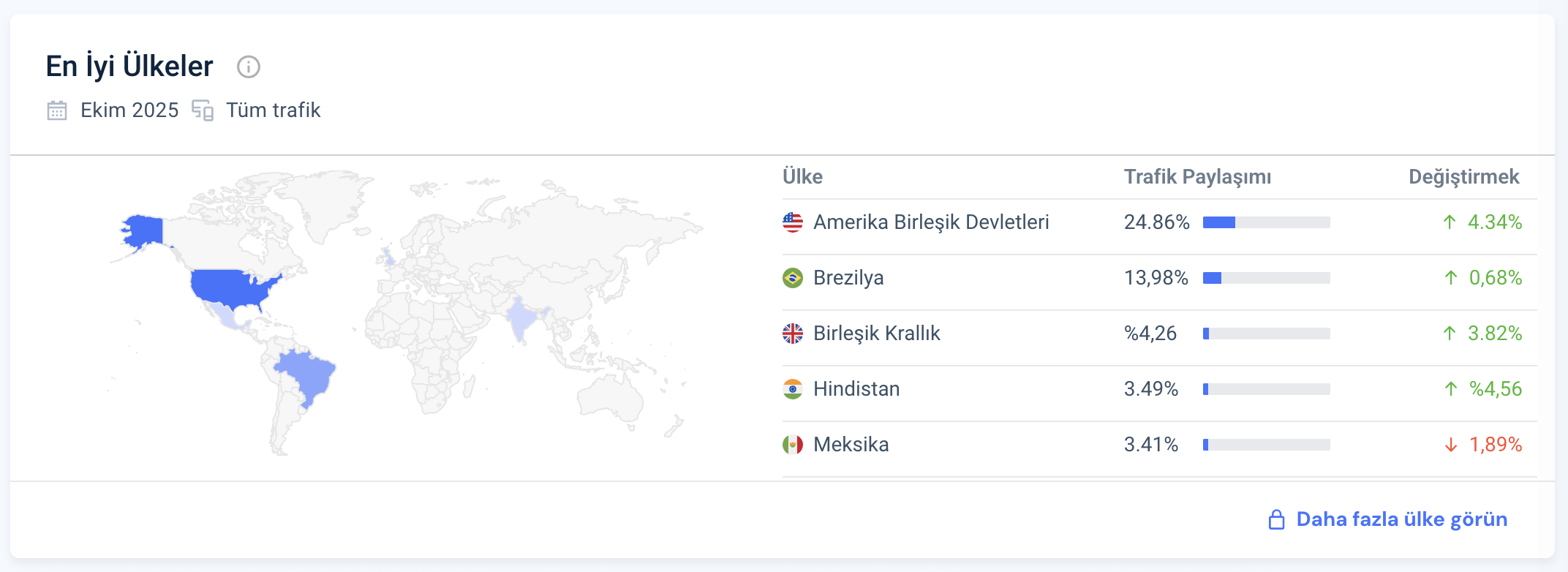 Spotify: Sesli İçeriğin Sosyal Merkezi