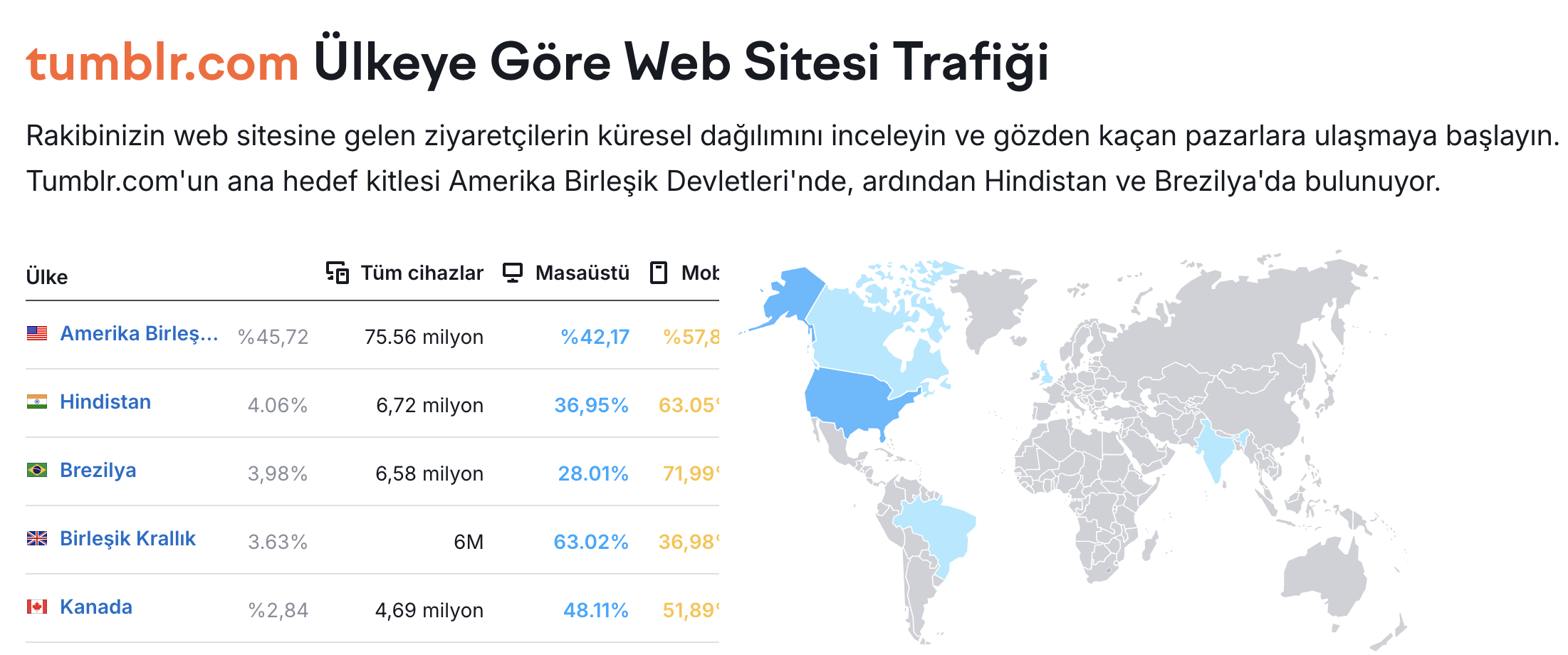 Tumblr En Çok Ziyaret Eden Ülkeler