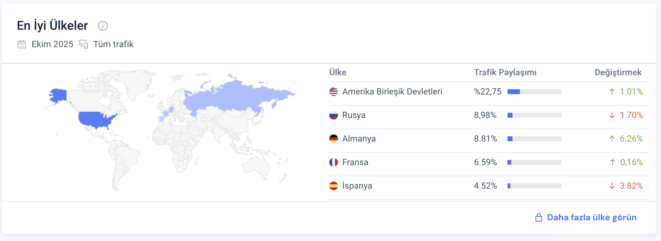 Twitch: Oyun ve Canlı Yayın Etkileşiminin Zirvesi
