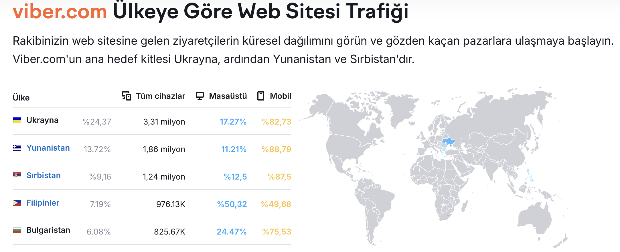 Viber: Güçlü Bölgesel Varlığı Olan Mesajlaşma Ağı