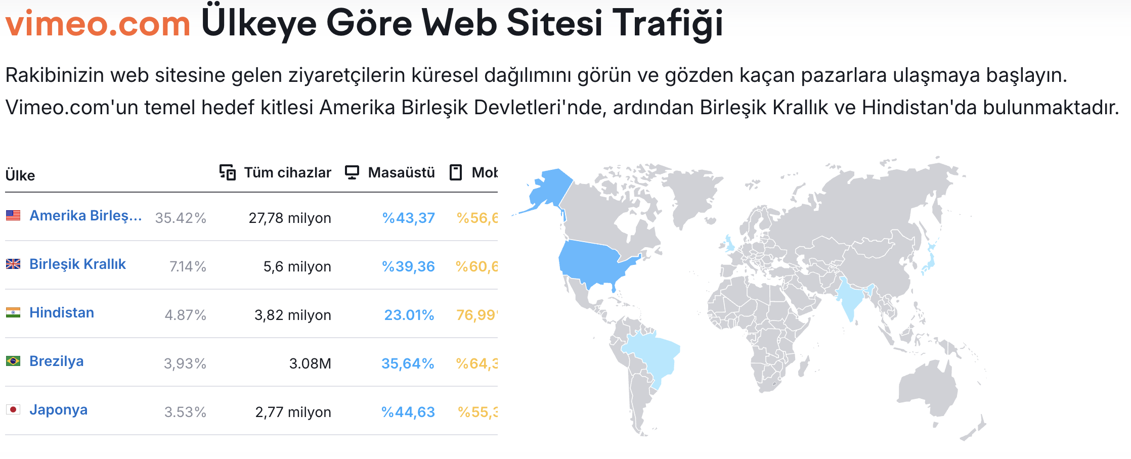 Vimeo: Profesyonel Video Barındırma ve Kaliteli İçerik
