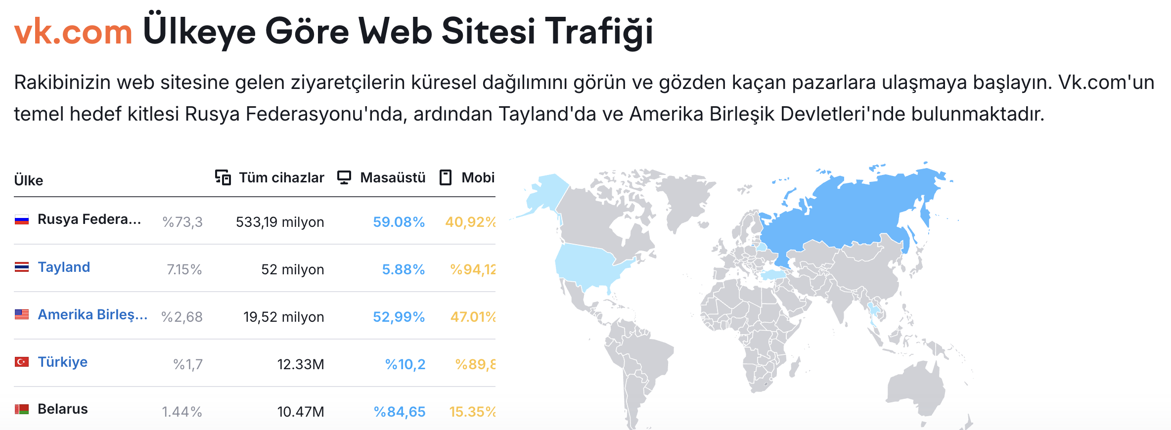 VK.com Web Sitesini En Çok Ziyaret Eden Ülkeler