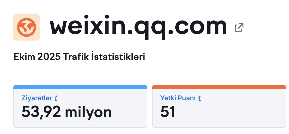WeChat (Weixin): Çin'in Süper Uygulaması