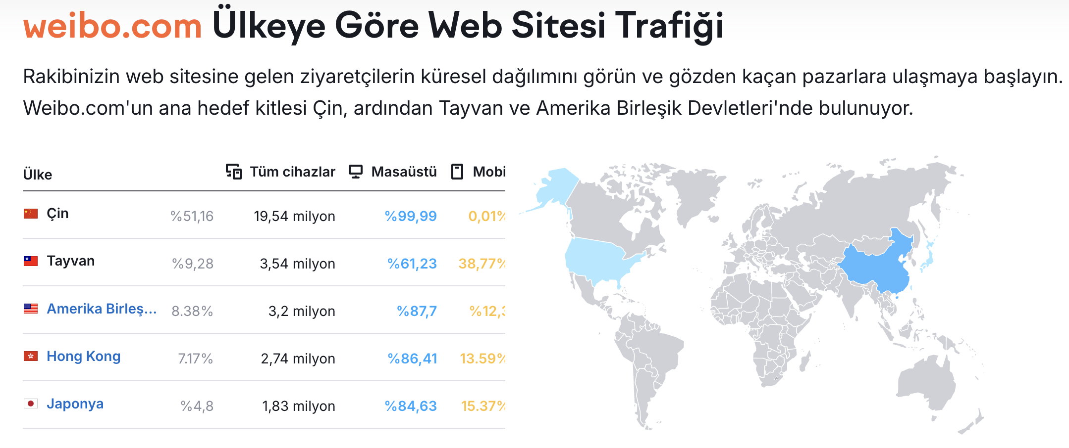 Weibo: Çin'in Mikroblog ve Etkileşim Sahnesi