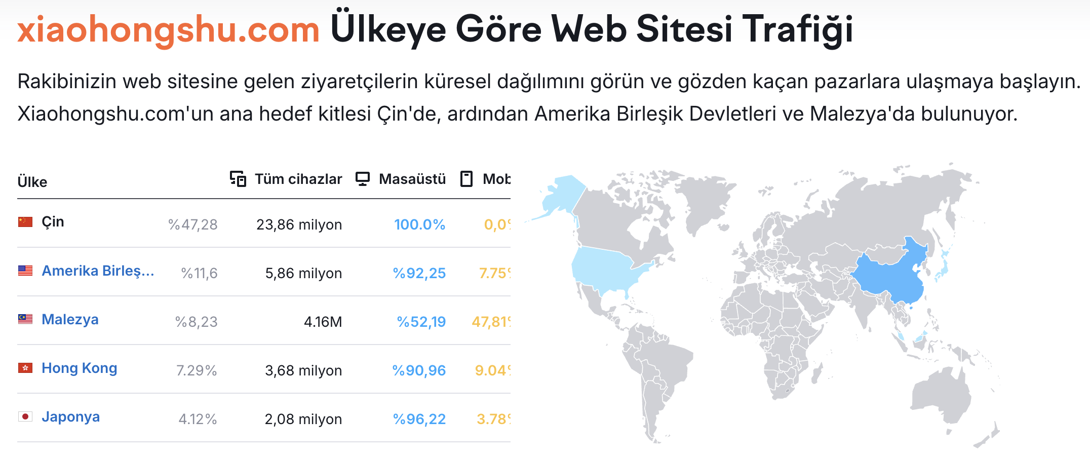 Xiaohongshu En Çok Ziyaret Eden Ülkeler ve Ziyaret Verileri