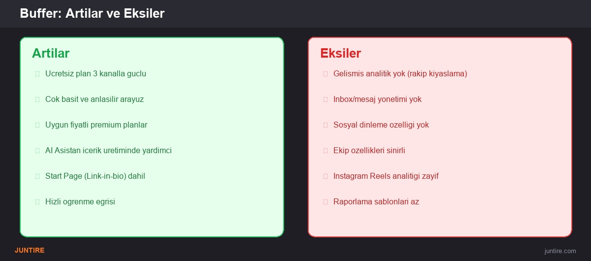 Buffer artılar ve eksiler karşılaştırması