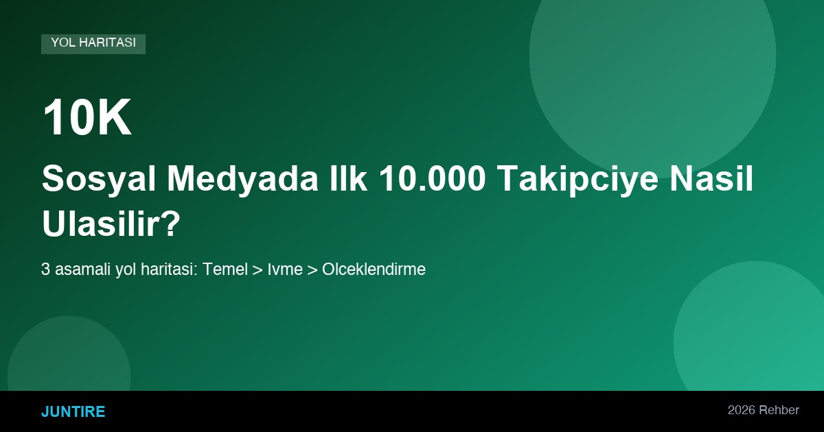 Sosyal Medyada İlk 10.000 Takipçiye Nasıl Ulaşılır? (2026 Yol Haritası)