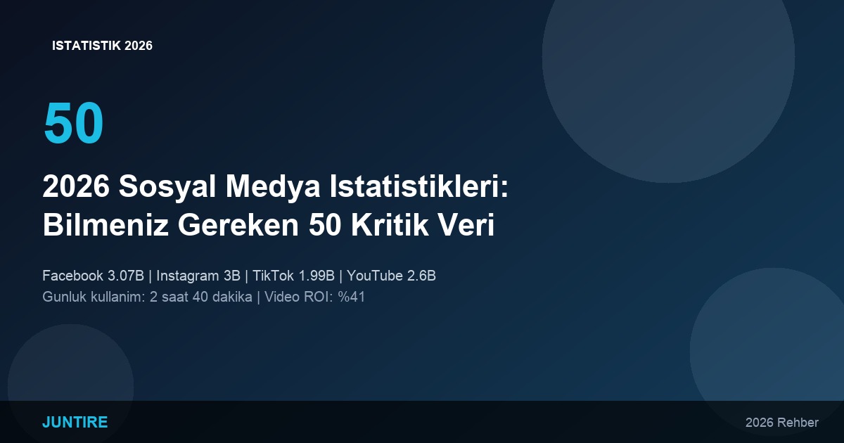 2026 Sosyal Medya İstatistikleri: Bilmeniz Gereken 50 Kritik Veri