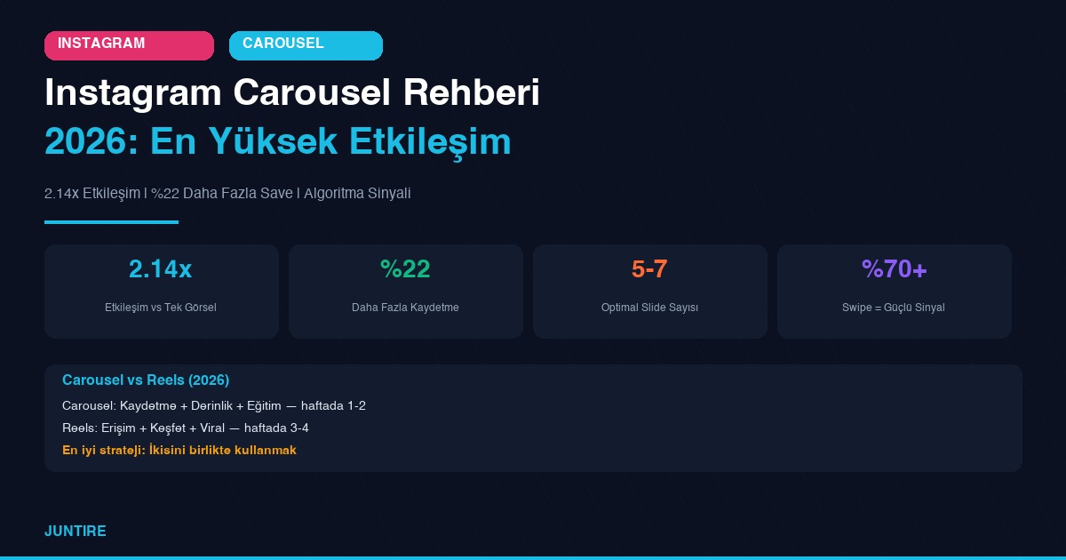 Instagram Carousel Rehberi 2026: En Yüksek Etkileşim Formatı