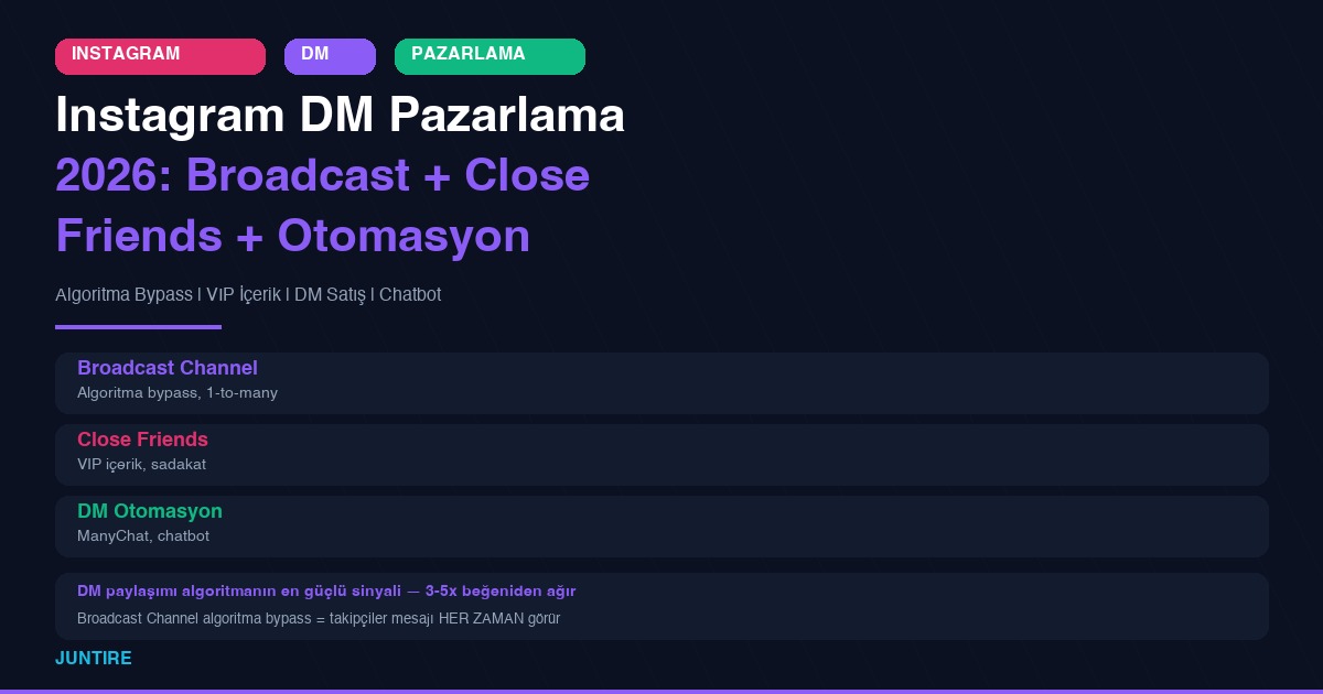 Instagram DM Pazarlama 2026: Broadcast Channel, Close Friends ve Otomasyon