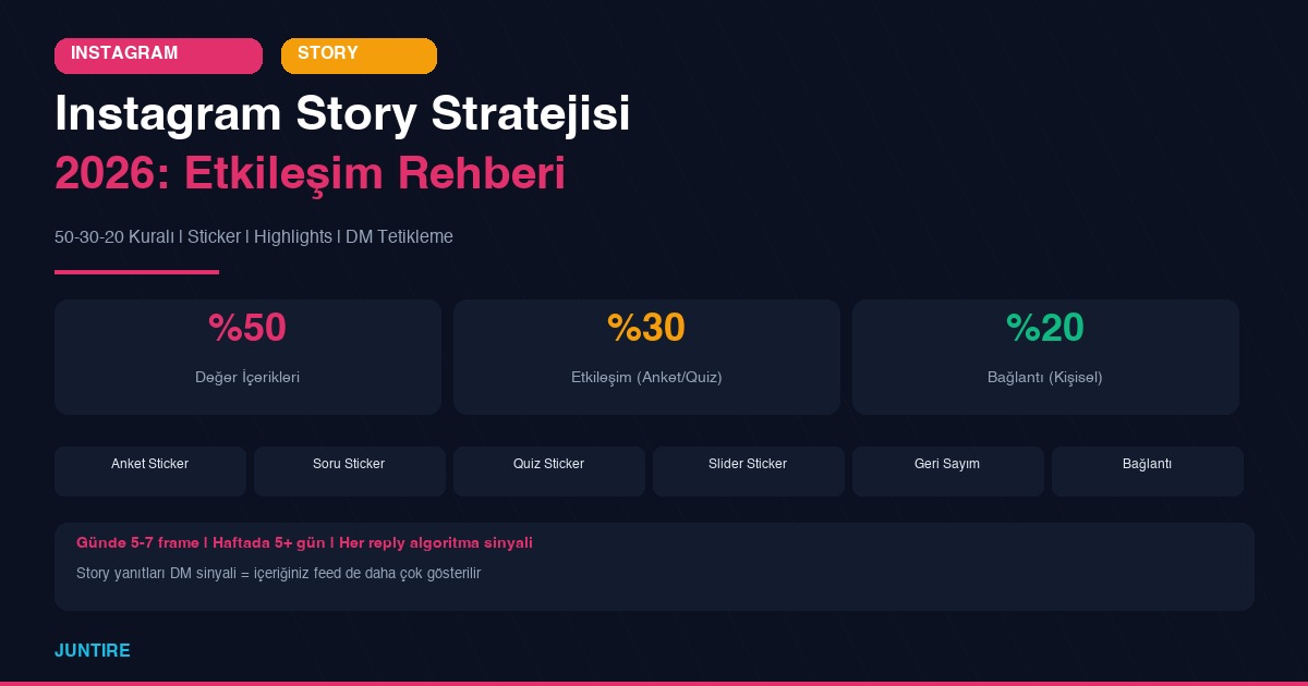 Instagram Story Stratejisi 2026: Etkileşimi Artırmanın Kanıtlanmış Yolları