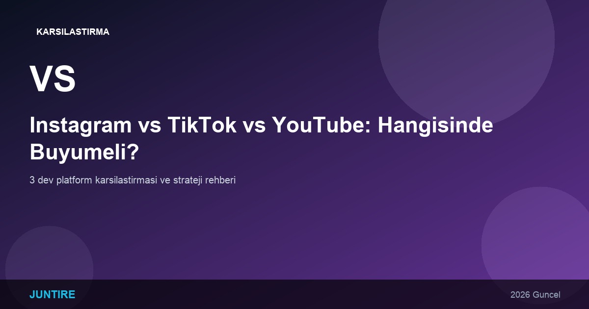Instagram vs TikTok vs YouTube: 2026’da Hangisinde Büyümeli?