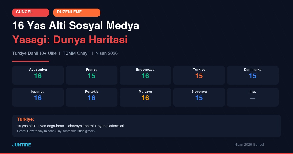 16 Yaş Altı Sosyal Medya Yasağı: Türkiye Dahil 10+ Ülke Haritası (2026)