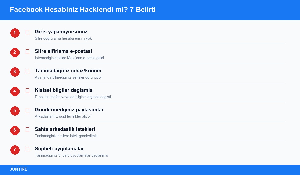 Facebook hesabınız hacklendi mi? 7 belirti - giriş sorunu, şifre değişikliği, tanımadığınız cihaz, sahte mesajlar